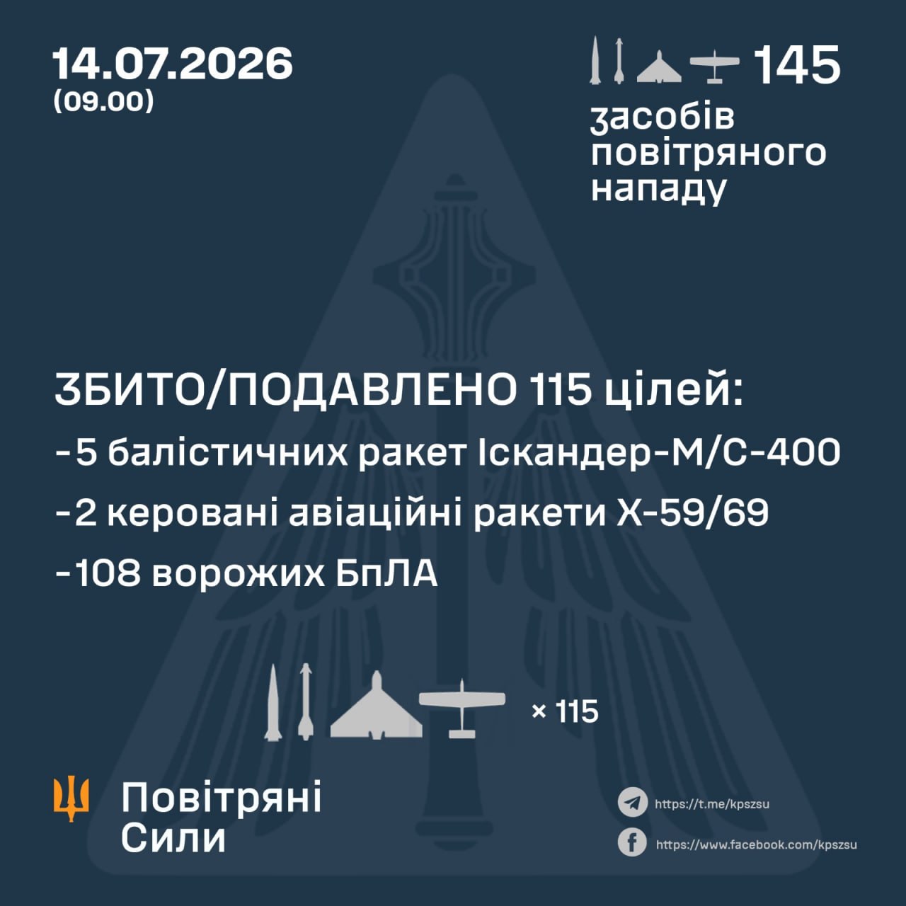 атака на Україну 14 липня 2026 року